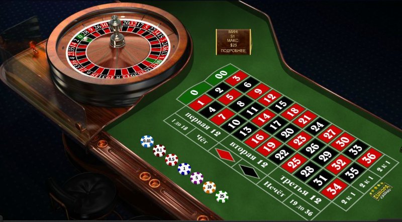 Đặt cược Roulette